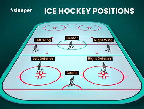 ice hockey betting explained|Every position in ice hockey, explained . Nike IE.